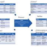 Diagrama de tortuga para ISO 9001 y PyMES con calidad