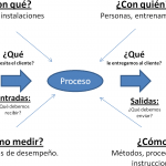 Auditorias: Cómo hacer una lista de verificación usando un diagrama de tortuga.
