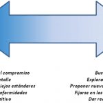 El horizonte del proceso de auditorías – De novicios a expertos