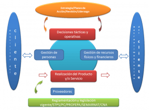 obstaculos que tienen las pymes para certificarse en ISO 9001