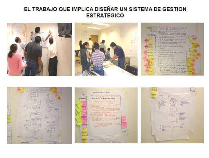 mapeo en implementacion de iso 9001