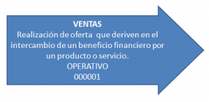 descripcion del proceso en el diagrama de tortuga