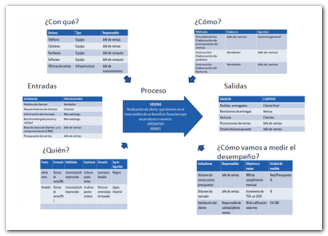 ejemplo diagrama de tortuga