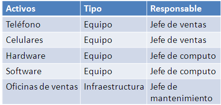con que diagrama de tortuga