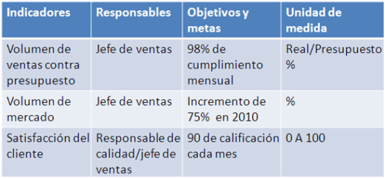 criterios de control del diagrama de tortuga