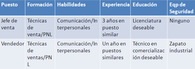 con quien diagrama de tortuga