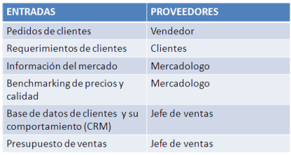 entradas del diagrama de tortuga