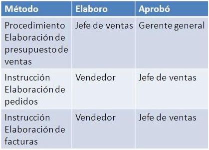 metodos diagrama de tortuga
