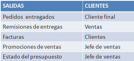 salidas del diagrama de tortuga