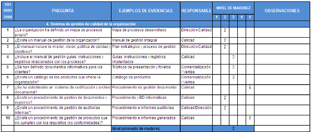 diagnostico para implementar un sgc
