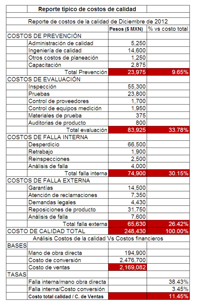 reporte costos de la calidad