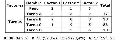 matriz prioridades implementar iso diagnóstico