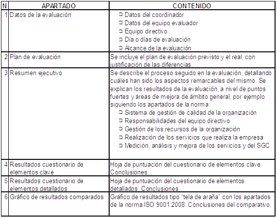 diagnóstico implementar iso 9001 reporte final