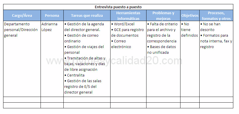 entrevista implementar iso 9001