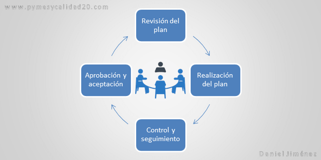 servicios de consultoría ejecución ISO 9001