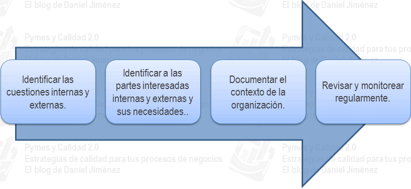 análisis foda - contexto de la organización