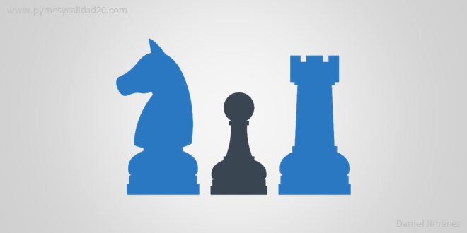 dirección estratégica