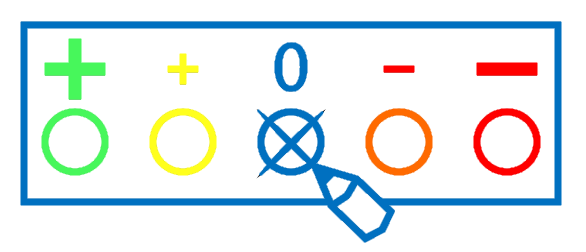 escalas de encuestas