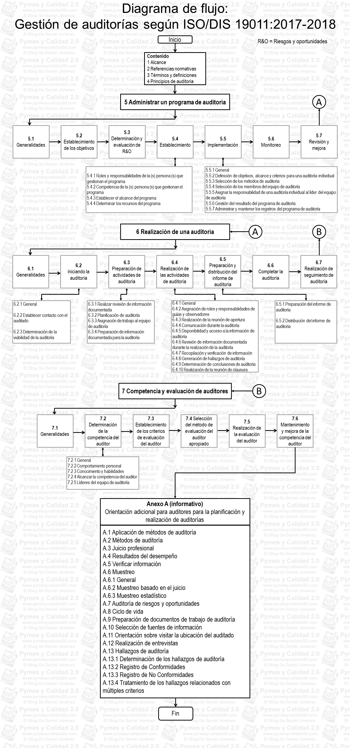 diagrama de flujo 19011 2017 diagrama de flujo 19011 2017
