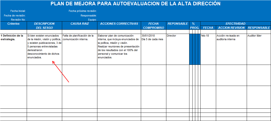 autoevaluación plan de acciones de mejora