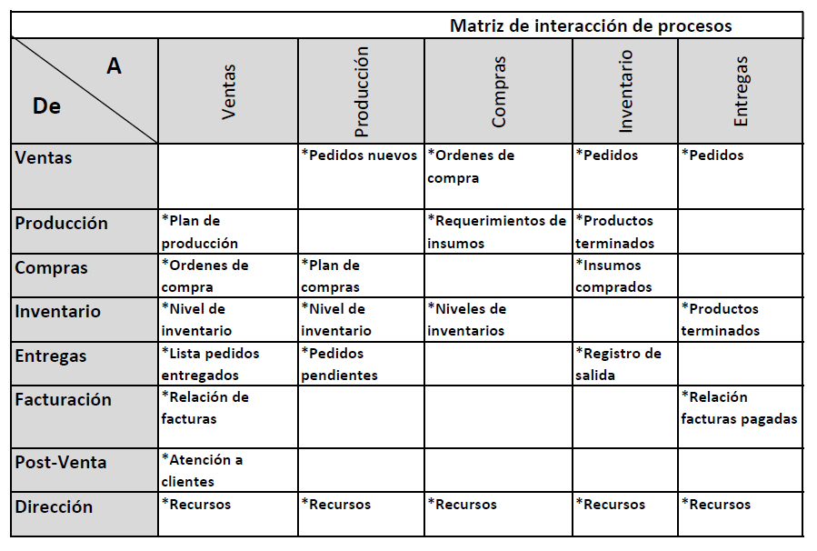 matriz interacción iso 9001:2015