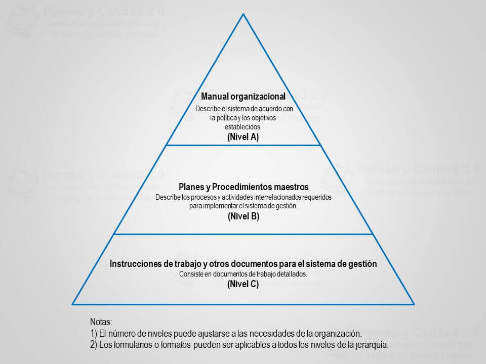 estructura documental ejemplo ISO 9001:2015