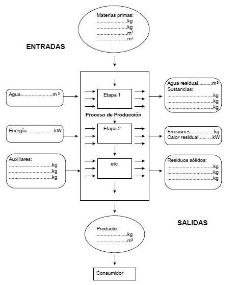 análisis de un proceso para crear su información documentada