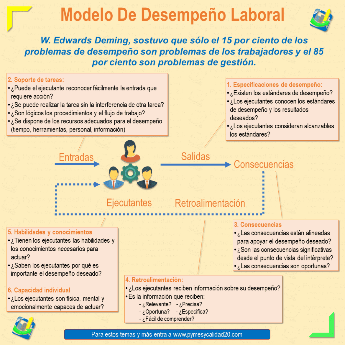 desempeño laboral