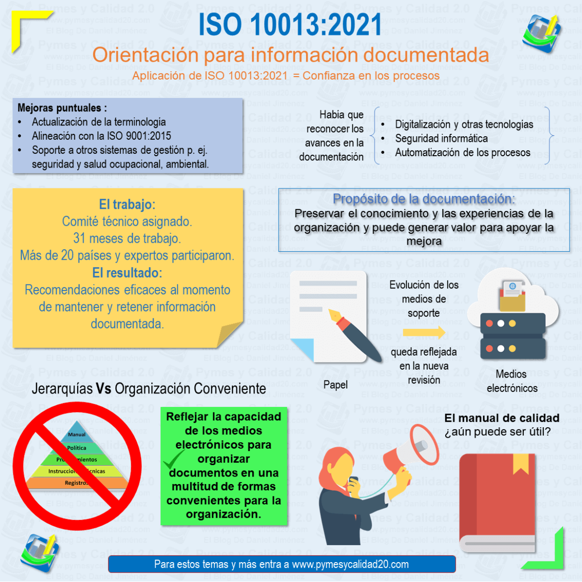iso 10013 2021 en pdf gratis descargar