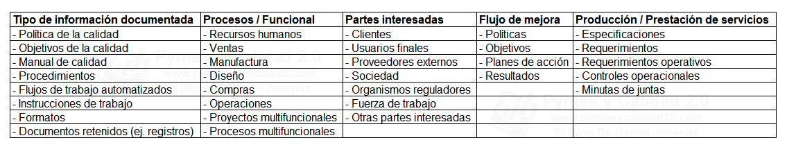 Tabla ejemplos de estructuras iso 10013:2021 pdf gratis