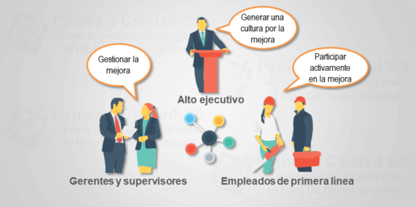 responsable de la gestión de la mejora