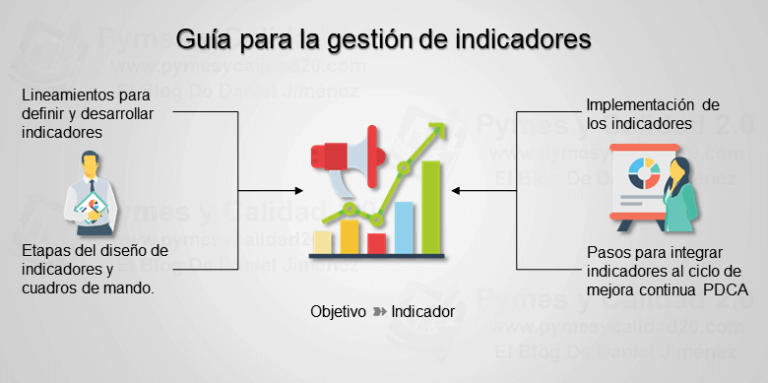 Guía Para Desarrollar, Implementar Y Usar Un Sistema De Indicadores ...