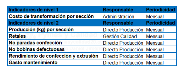 Guía Para Desarrollar, Implementar Y Usar Un Sistema De Indicadores ...