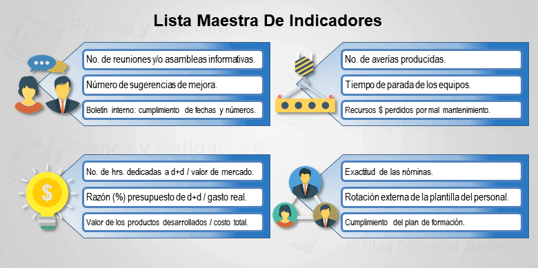 lista maestra de indicadores