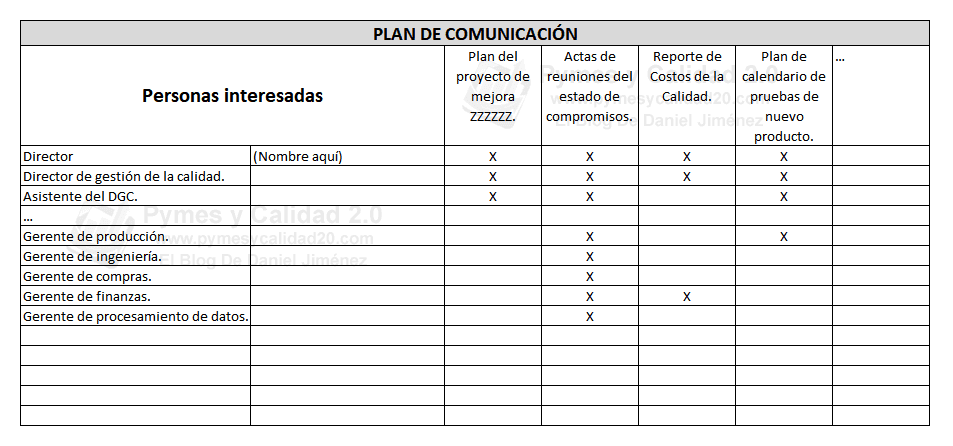plan de comunicación del sgc
