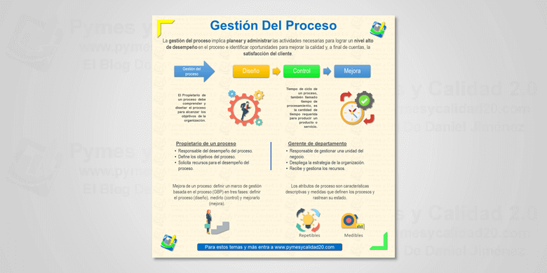 gestión del proceso