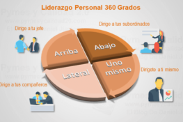 Liderazgo Personal - Un Enfoque 360 Grados » Pymes y Calidad 2.0