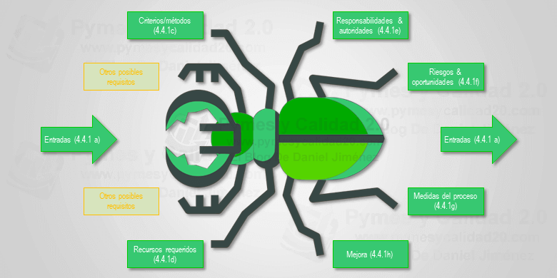Diagrama de escarabajo iso 9001 2015