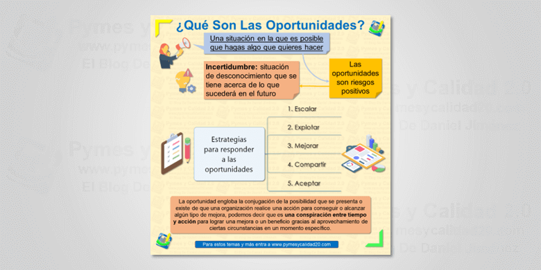 oportunidades que son