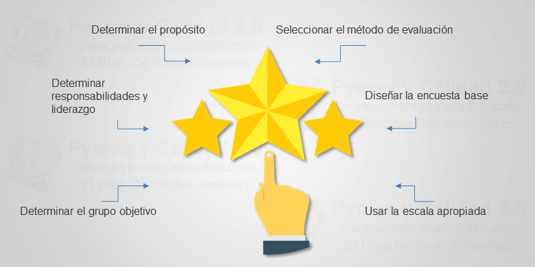 encuestas de satisfaccion del cliente