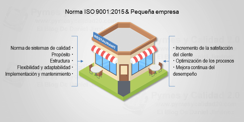es iso 9001:2015 para la pequeña empresa