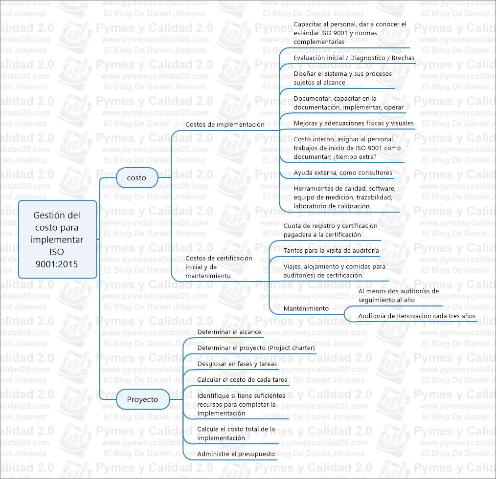 desglose costos de implementación de iso 9001 pdf