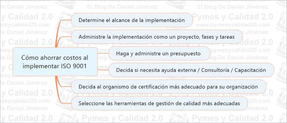 cómo ahorrar en costos al implementar ISO 9001
