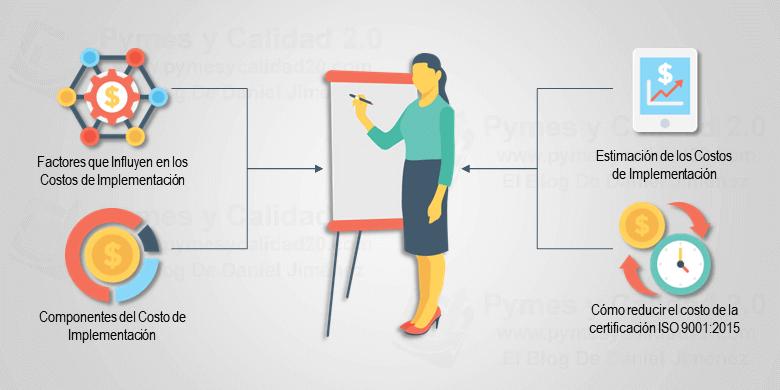 costos de la implementación de iso 9001 2015