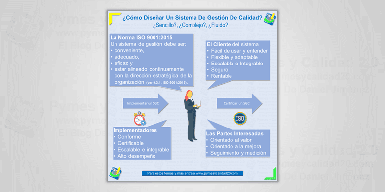 características de diseño de un sistema de gestión de calidad