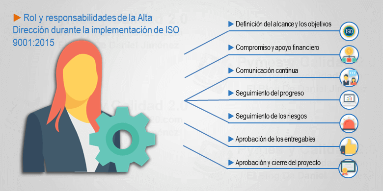 implementar ISO 9001:2015 responsabilidades de la alta dirección