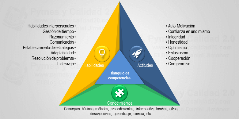 competencias laborales tringulo de