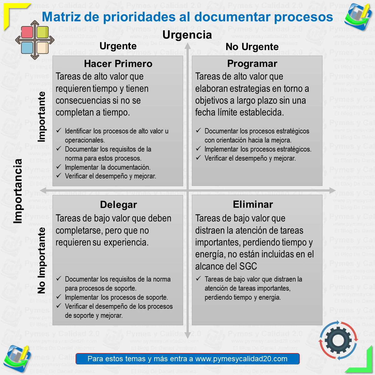 Matriz de decisiones para documentar procesos 