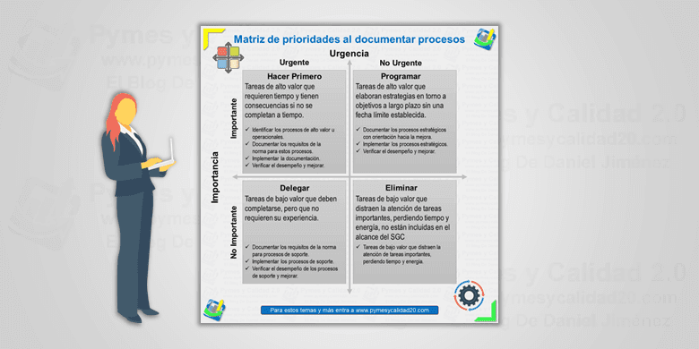 qué procesos de negocio documentar primero