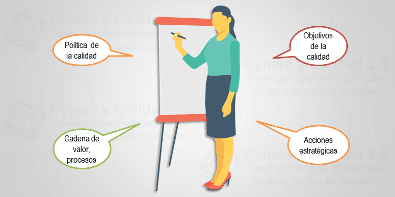 Cómo determinar acciones para soportar la política de calidad a través de acciones estratégicas